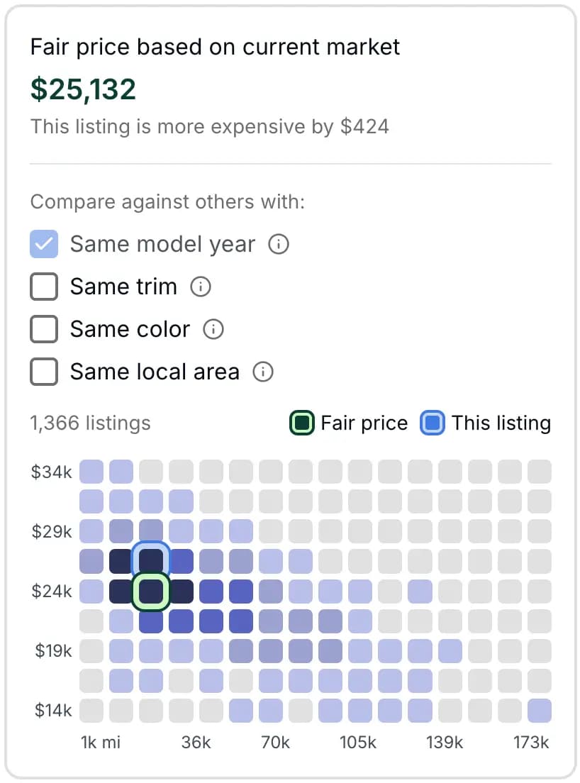 Market Placement